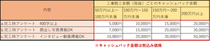 キャッシュバック 図