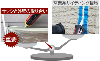 場所によってより緻密な水密性や防水性が求められる